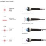 MODUS ED SWT ®FOCUSED SHOCKWAVE THERAPY
